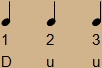 Basic 3 by 4 rhythm diagram with Duu scheme