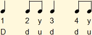 Note durations diagram for 4 x 4 rhythm with Dduddu scheme