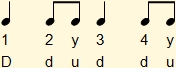 Rhythm of 4 by 4 with division of the second and third beats in eighth notes