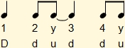 4 by 4 Rhythm with division of the second and third times in eighth notes, and ligature of the second beat to the third