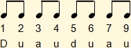 Division of the second and fourth beat of the basic 4 by 4 strumming into two eighth notes