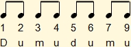 Division of the second and fourth beat of the basic 4 by 4 strumming into two eighth notes