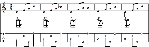 Progresión de acordes C-C7-F-G7-C con arpegios 3-2-4-1 empleada en el acompañamiento de 'Amazing Grace' en ukelele