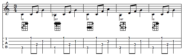 C-C7-F-G7-C chord progression with 3-2-4-1 arpeggios used in the accompaniment of 'Amazing Grace' on Venezuelan cuatro