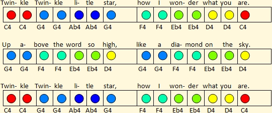 Arrangement of twinkle, twinkle, little star in C minor with colored notes