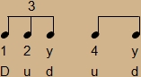 2-by-4 rhythm diagram using triplet in the first beat and division of the second beat in eighth notes