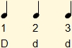 3 by 4 basic rhythm diagram with Ddd scheme