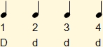 4 by 4 basic rhythm diagram with Dddd scheme