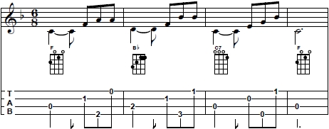 Chord progression F-B flat-C7-F with arpeggios 2 by 3-2-4-1 used in the accompaniment of 'Da Lounge Bar' on ukulele