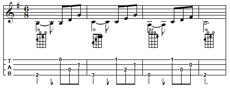 Chord progression F-B flat-C7-F with arpeggios 2 by 3-2-4-1 used in the accompaniment of 'Da Lounge Bar' on Venezuelan cuatro