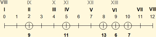 Diagram identifying notes added to triads to form four-note chords