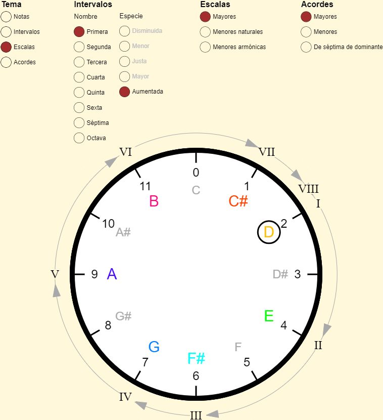 Visualización de la escala de Do mayor en la analogía música-reloj
