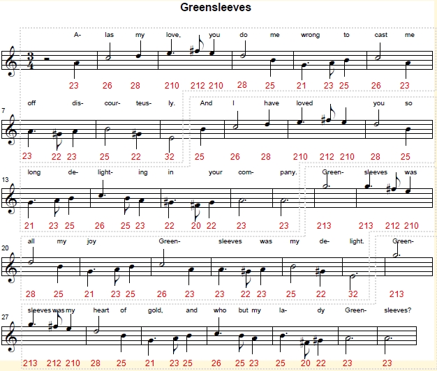 Lead sheet for the melody of Greensleeves in A minor