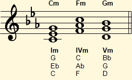 Harmonization of degrees I, IV and V of the C natural minor scale