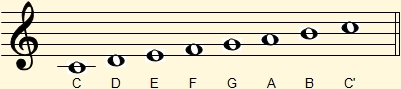 C major scale on the musical staff