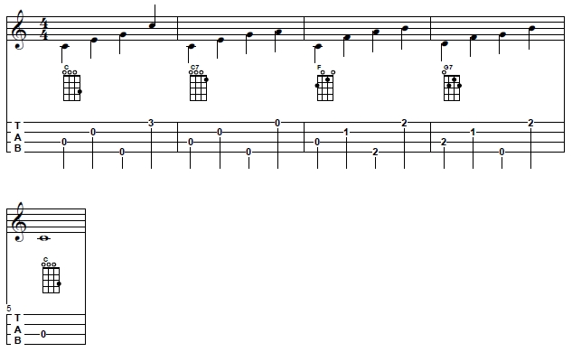 Progresión de acordes C-C7-F-G7-C con arpegios 3241 empleada en el acompañamiento de 'When The Saints Go Marching In'' en ukelele