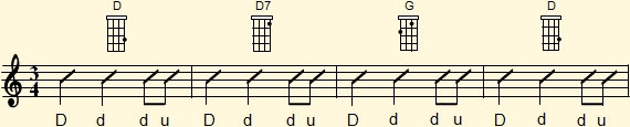 3-by-4 rhythm with third beat divided used in chord progression C-C7-F-C