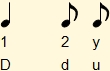 Diagrama de ritmo básico de 4 por 4 con patrón de rasgueo Dddd
