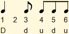 Ritmo basico de 6 por 8 usado en la progresión de acordes Fa-Si bemol-Do7-Fa