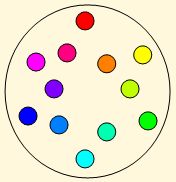 Musical notes represented as colored circles