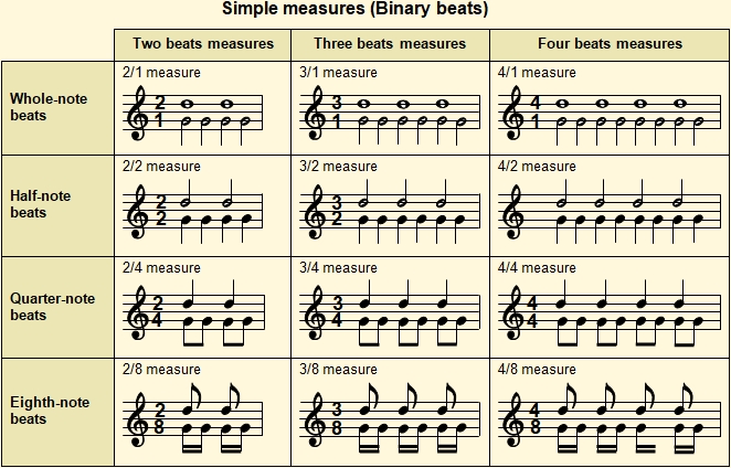 Table of simple measures