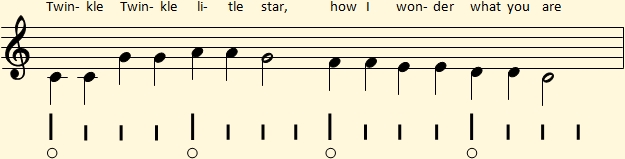 Primera frase musical de Twinkle, Twinkle, Little Star en Do mayor con pulsos acentuados