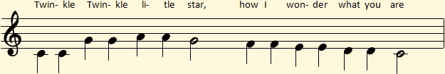 Primera frase musical de Twinkle, Twinkle, Little Star en Do mayor sobre el pentagrama