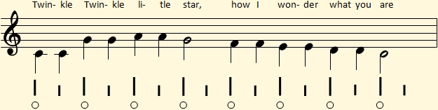 Segunda frase musical de Twinkle, Twinkle, Little Star en Do mayor con pulsos igualmente espaciados para marcar el tiempo