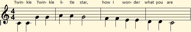 Partitura de la primera frase musical de Twinkle, Twinkle, Little Star en Do mayor y ritmo de 4x4 