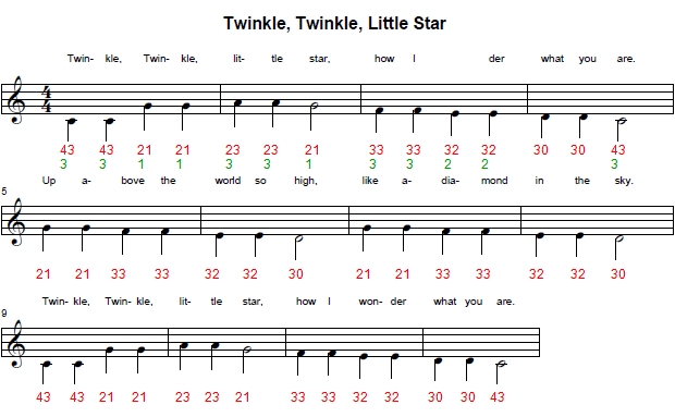 Lead sheet of the melody of Twinkle, Twinkle, Little Star in C major for Venezuelan cuatro