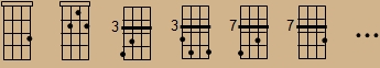 Chord sequence for chord inversions practice along the Venezuelan cuatro fretboard