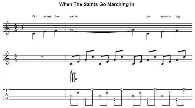 Tres primeros compases de 'When The Saints Go Marching In'' con acompañamiento por arpegios 2 por 3-2-4-1