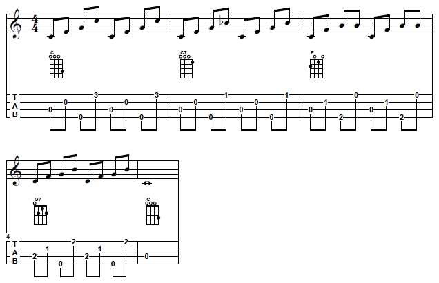 Chord progression C-C7-F-G7-C with arpeggios 2 by 3-2-4-1 used in the accompaniment of 'When The Saints Go Marching In' on ukulele