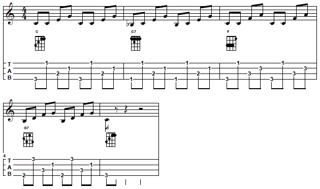Chord progression C-C7-F-G7-C with arpeggios 2 by 3-2-4-1 used in the accompaniment of 'When The Saints Go Marching In' on Venezuelan cuatro