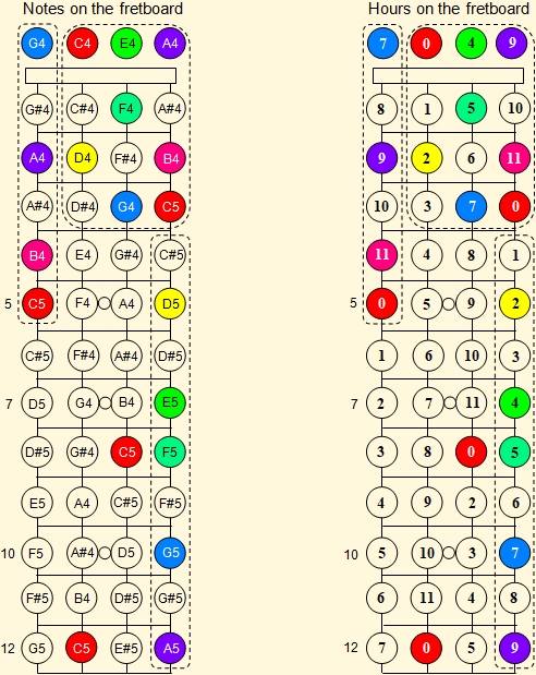 Rainbow Ukulele Fretboard Chord Charts - 11 by 17 and Letter Size